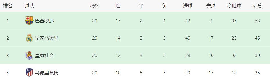 不知道10月14日的《月光光心慌慌：终结》和10月21日的《黑亚当》能否让市场恢复热度